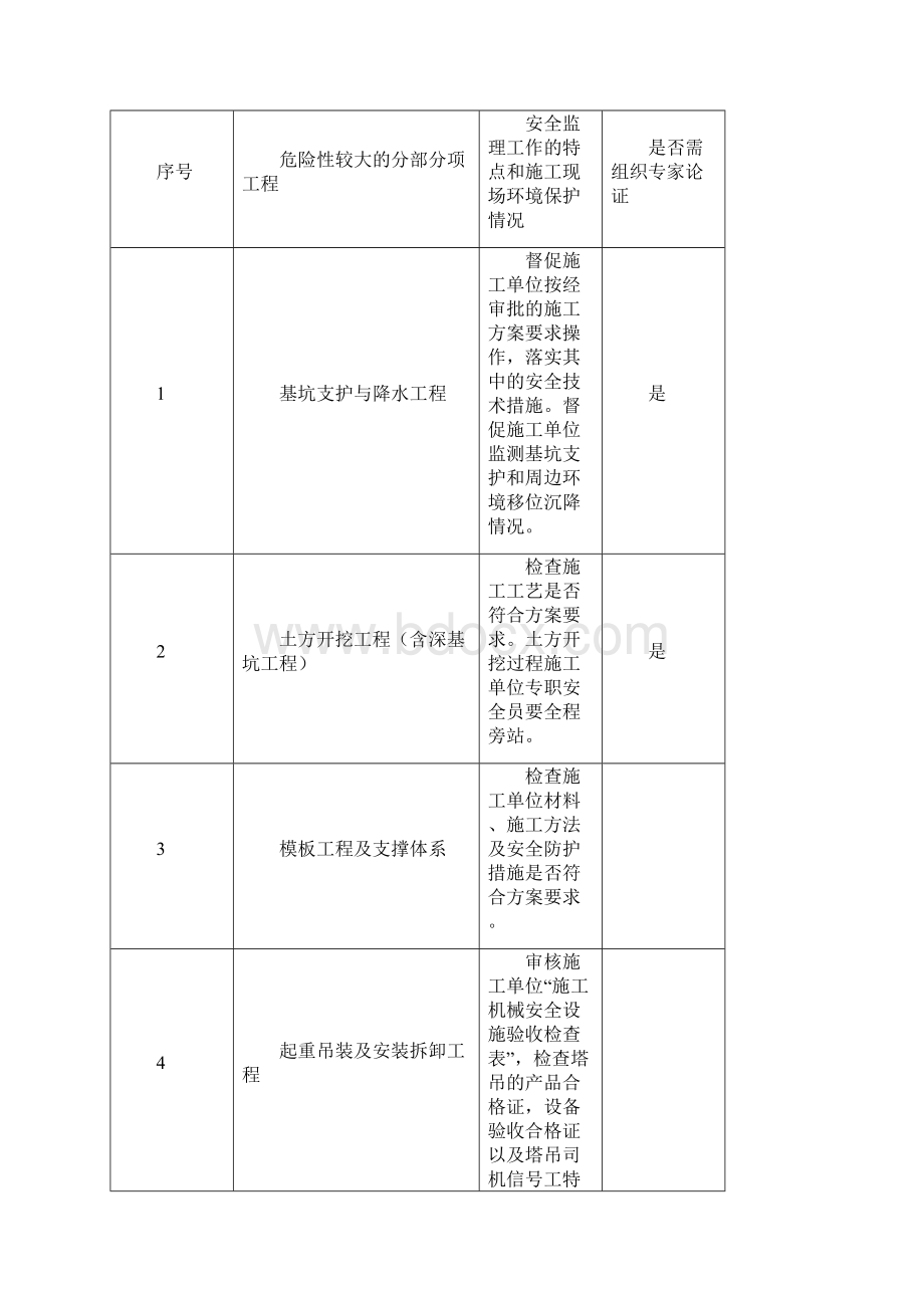 安全监理实施细则.docx_第3页