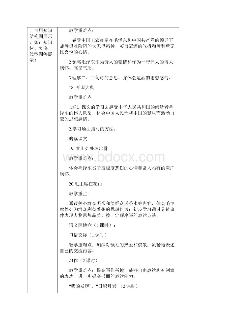 语文五年级 六单元集体备课.docx_第2页