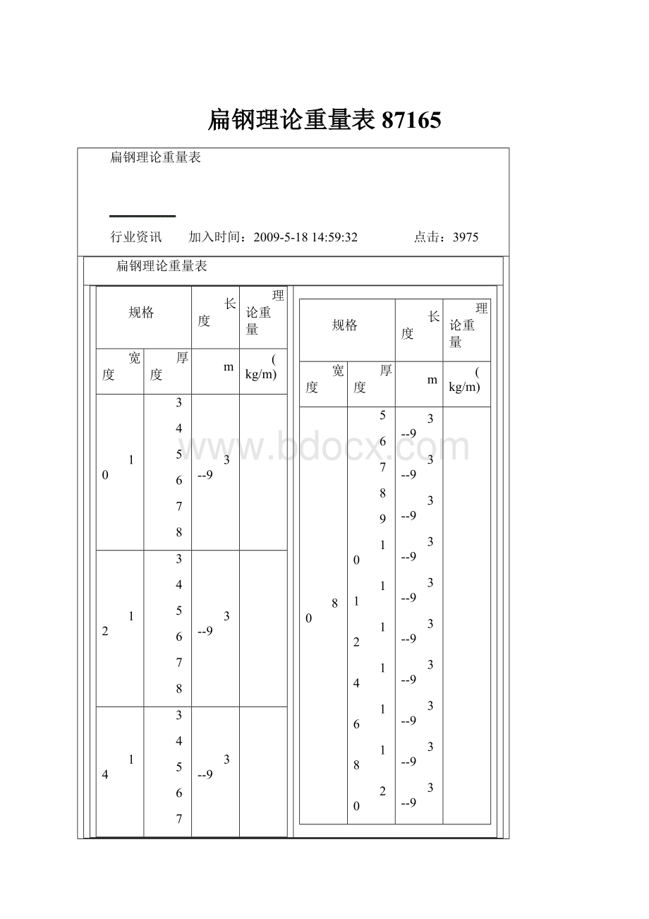 扁钢理论重量表87165.docx