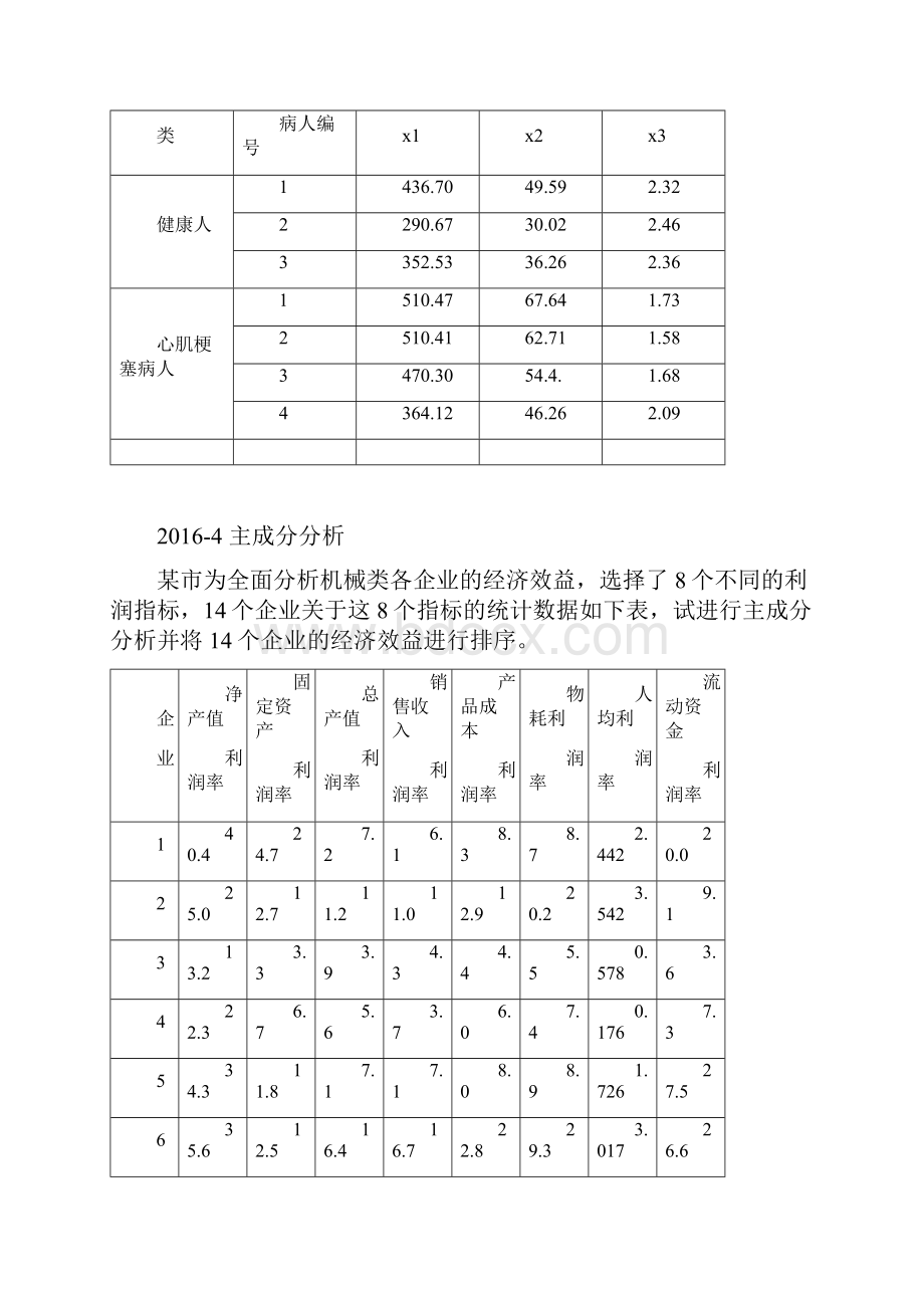 数学建模B作业全部讲解.docx_第3页