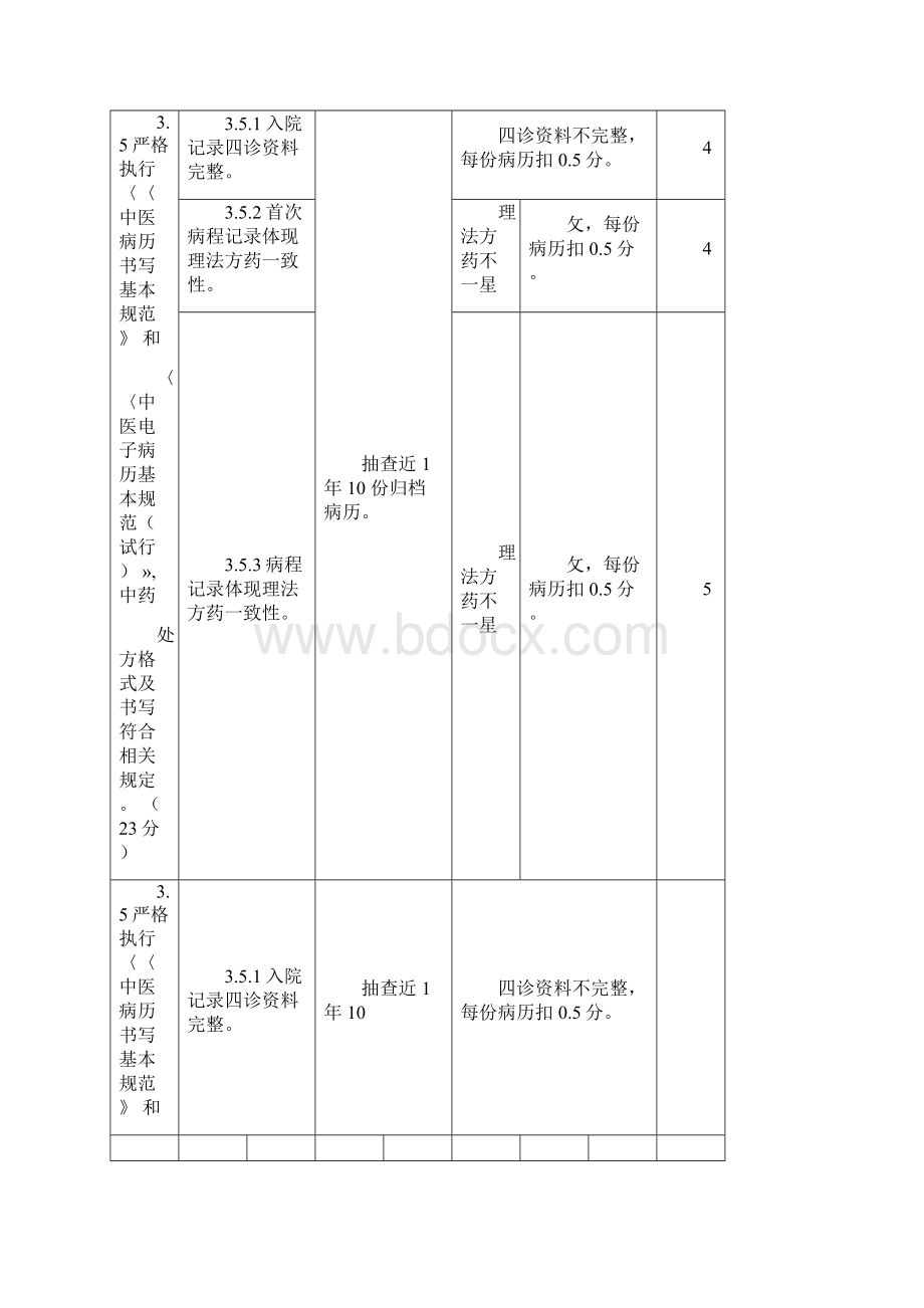 三甲评审病历标准.docx_第2页