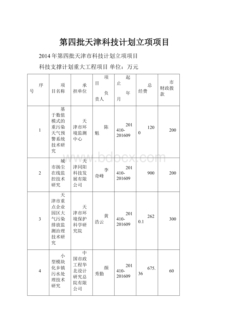 第四批天津科技计划立项项目.docx