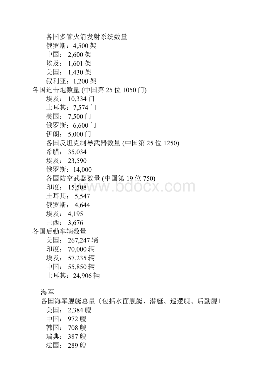 世界各国军事力量对比统计.docx_第3页