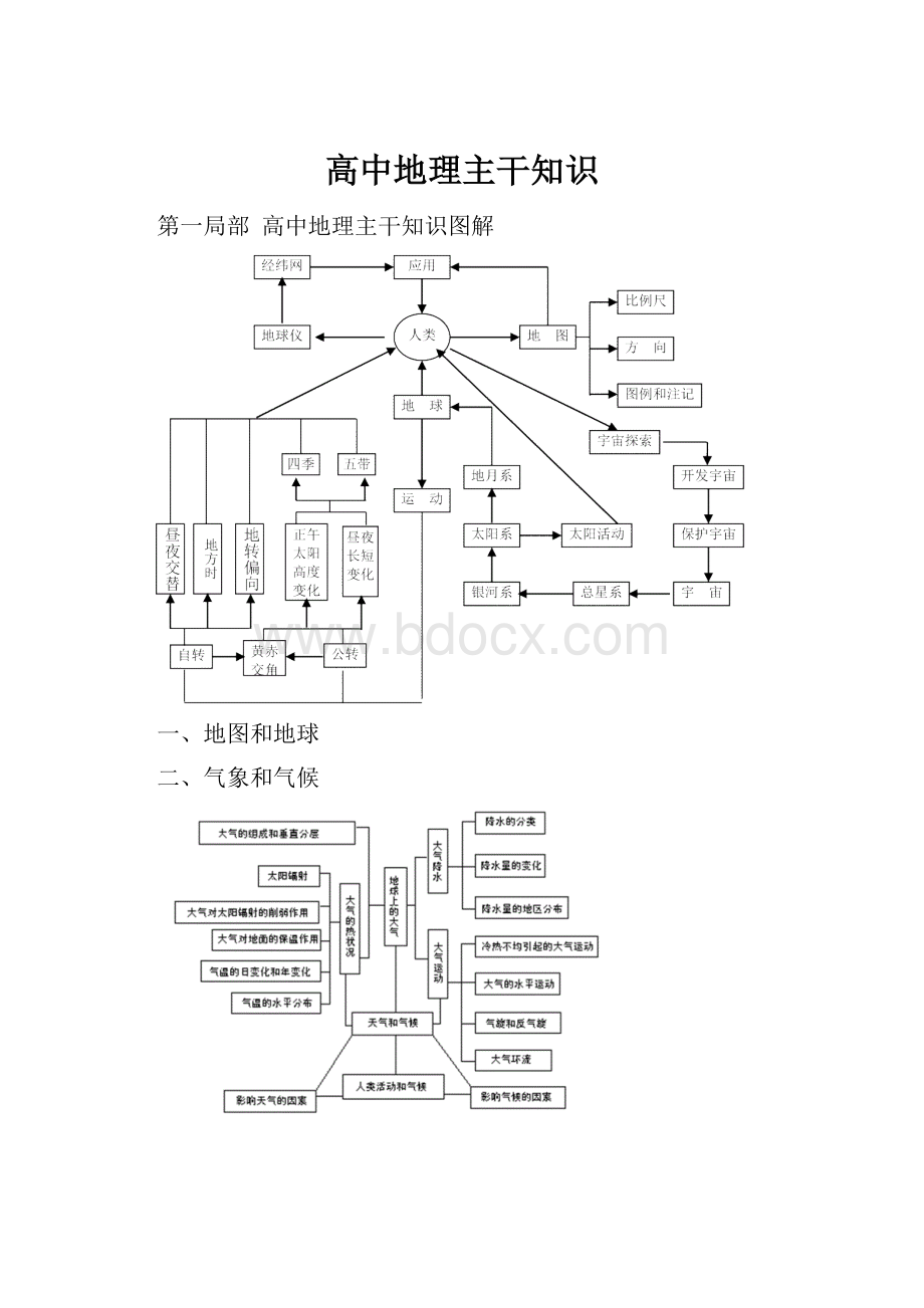 高中地理主干知识.docx