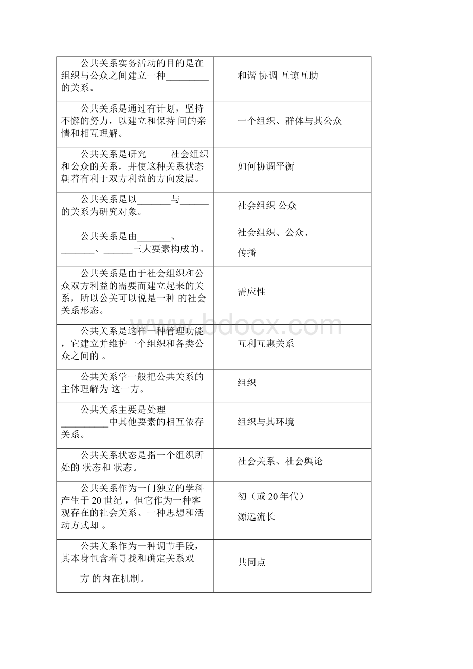 公共关系学复习思考题.docx_第2页