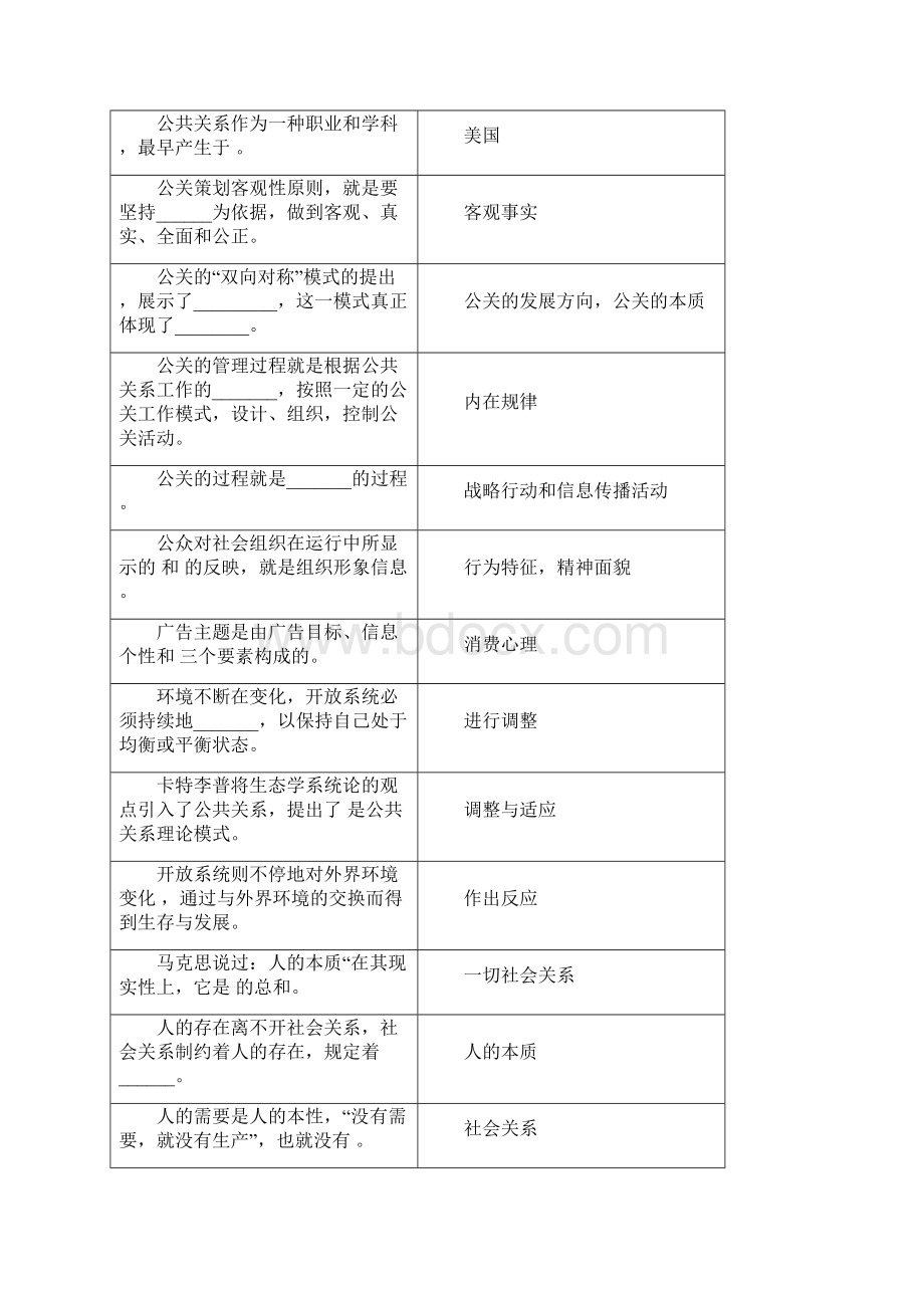 公共关系学复习思考题.docx_第3页