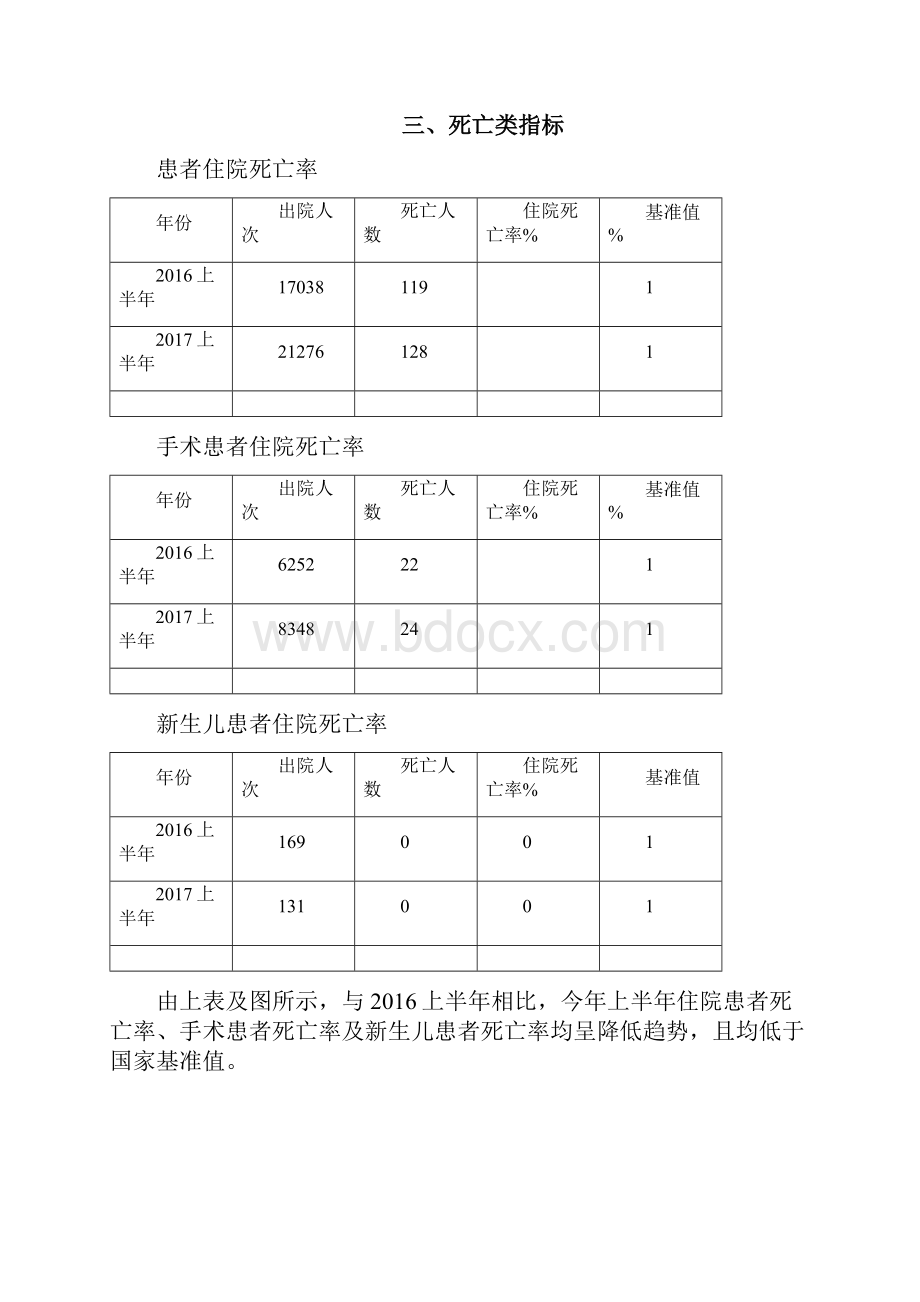 上半年医疗质量分析报告.docx_第2页