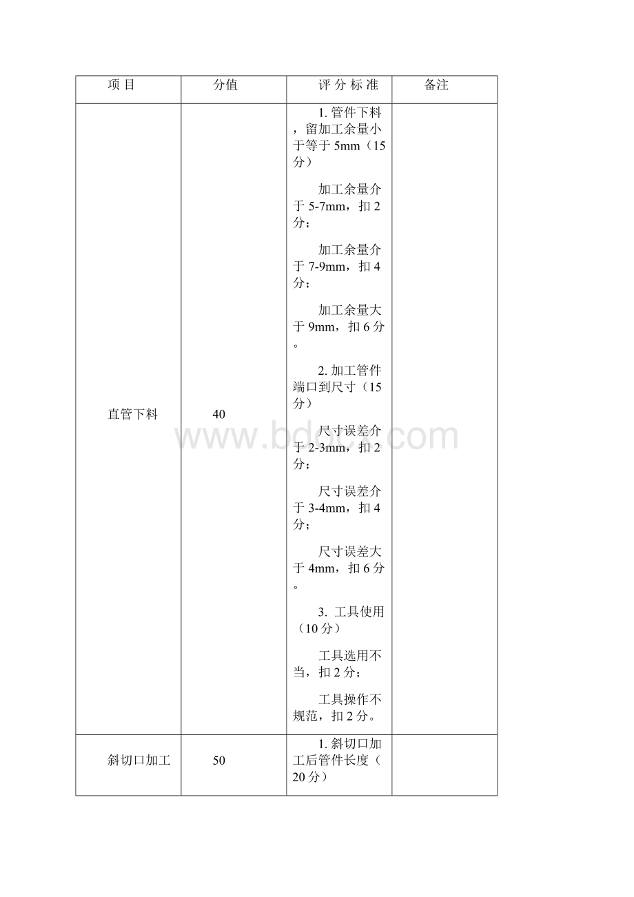 武汉交通职业学院高职单招轮机工程技术船舶动力方向专业知识技能操作考试大纲.docx_第3页