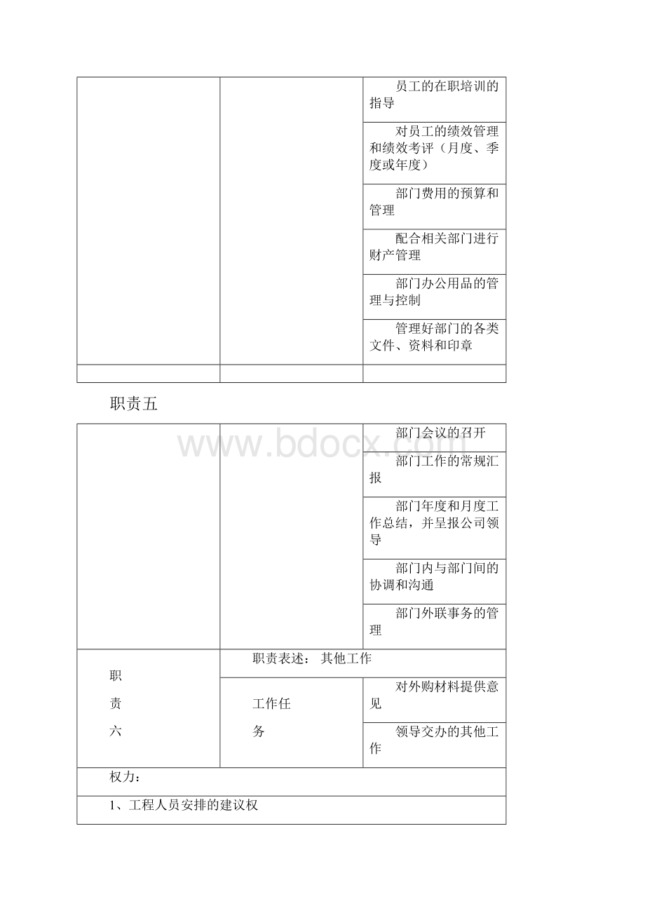 工程部人员配置.docx_第3页