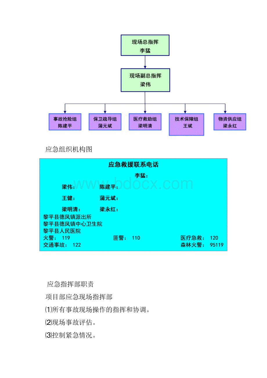 电力线路应急预案.docx_第3页