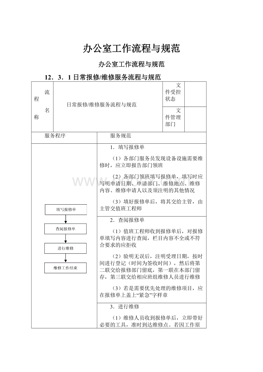 办公室工作流程与规范.docx