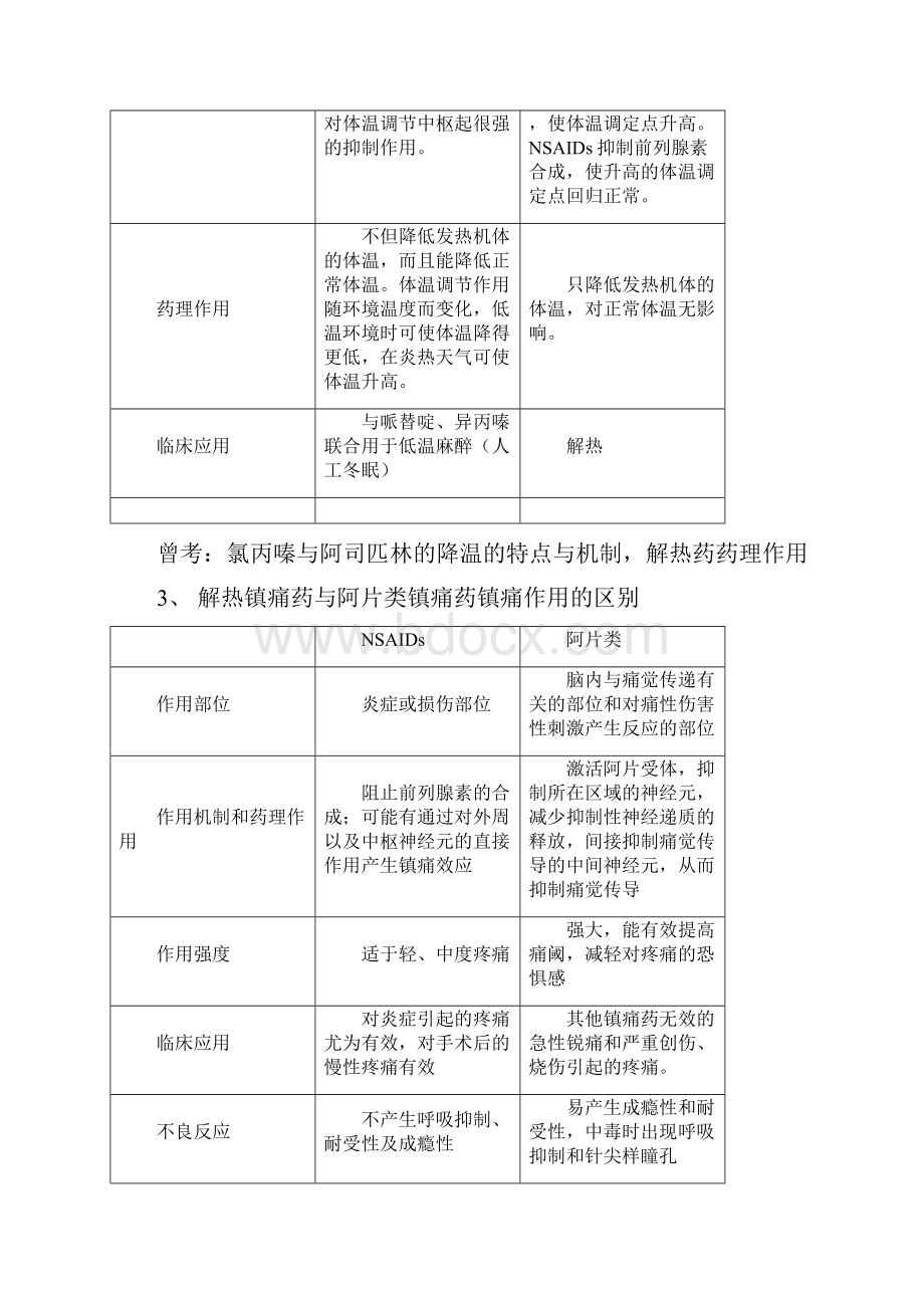 药理学药理大题.docx_第2页