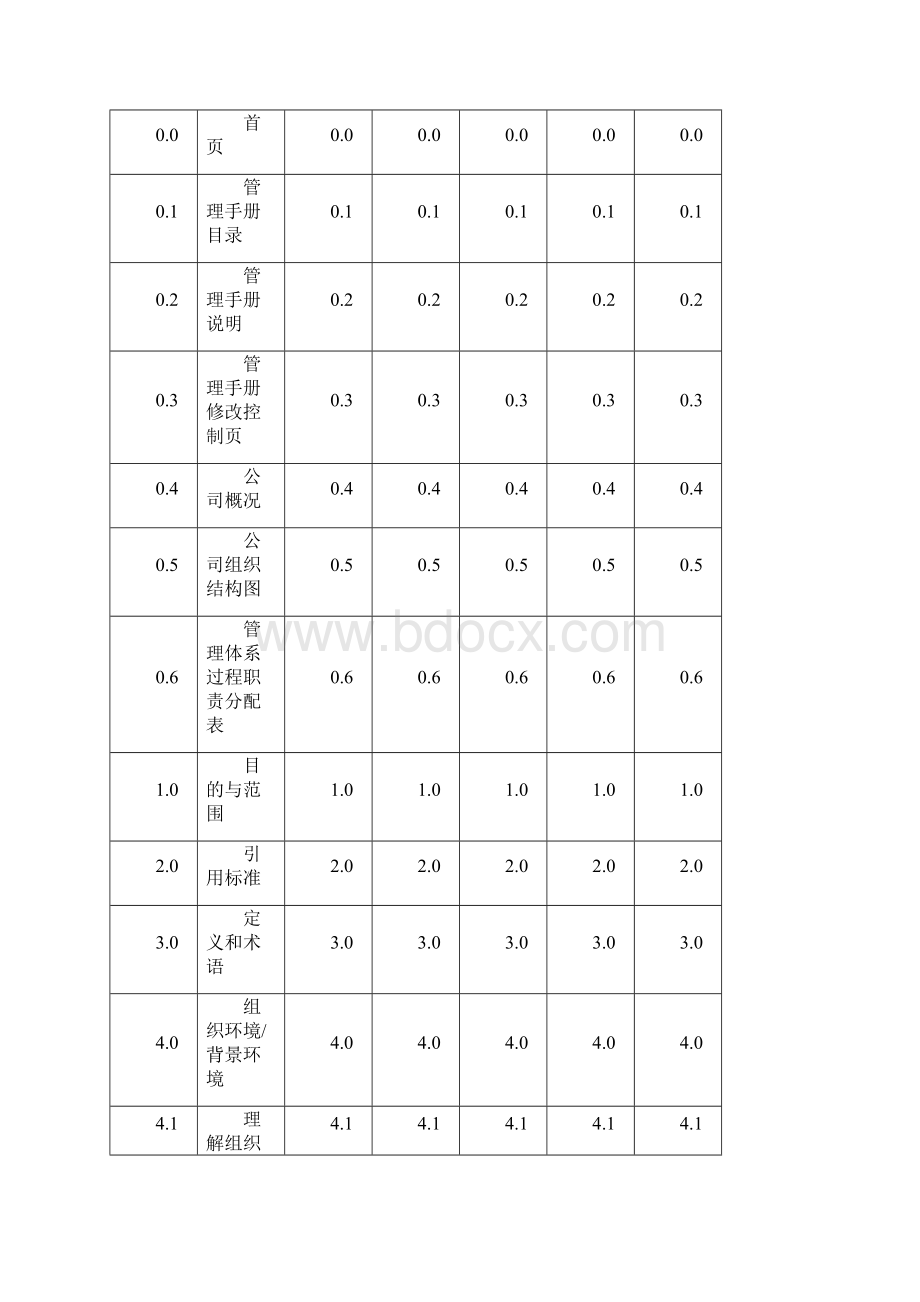 管理手册5体系合1册.docx_第2页