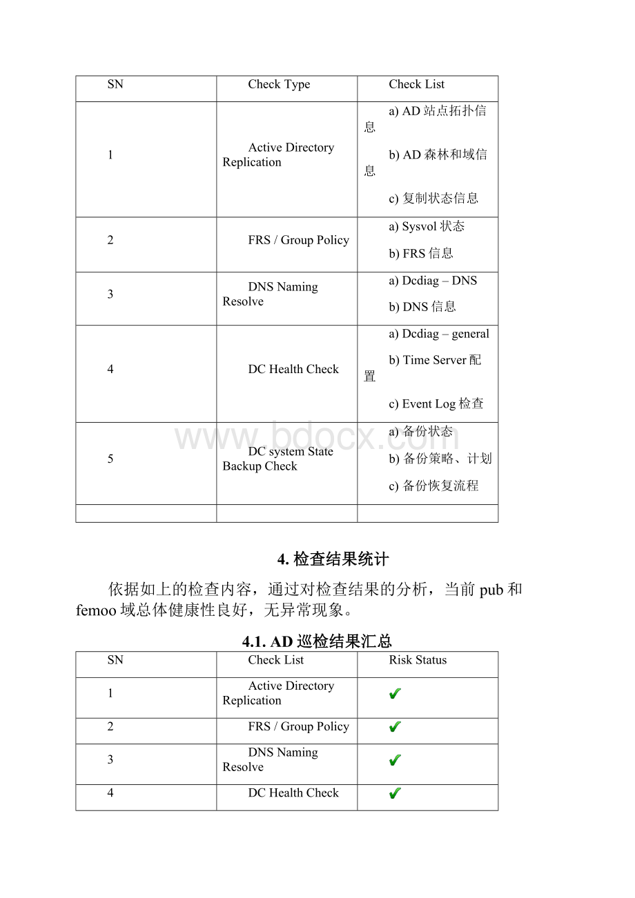 ActiveDirectory健康巡检报告0429.docx_第3页