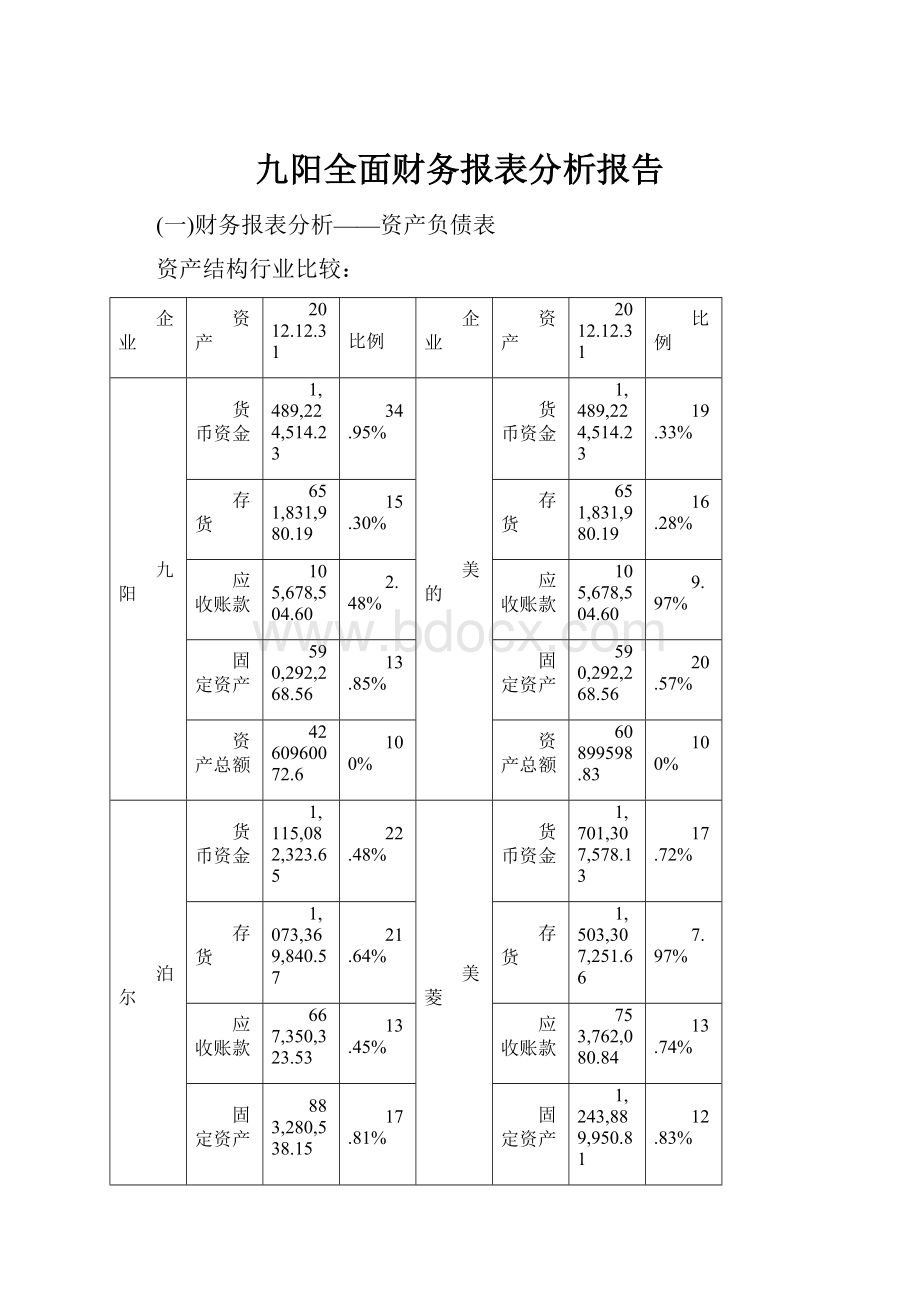 九阳全面财务报表分析报告.docx