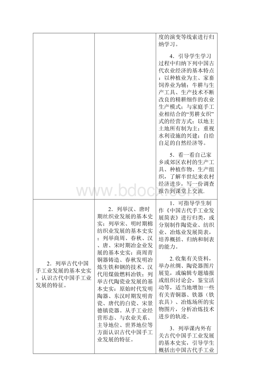 福建省普通高中新课程历史学科教学要求必修2语文.docx_第2页