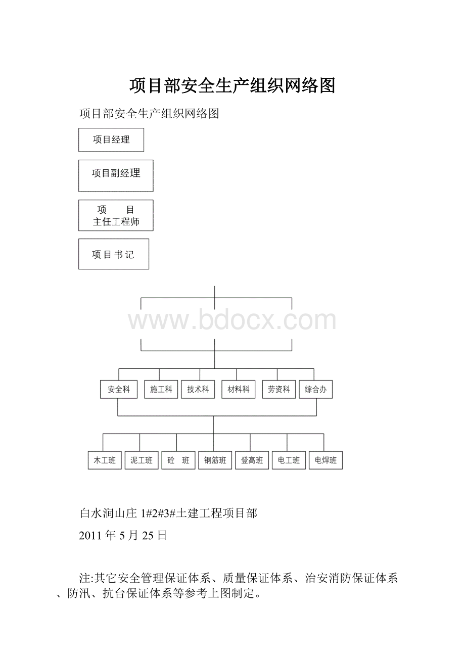 项目部安全生产组织网络图.docx