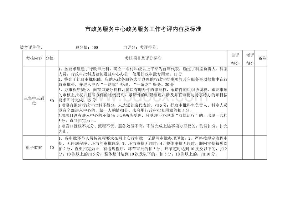 市政务服务中心政务服务工作考评内容及标准.docx