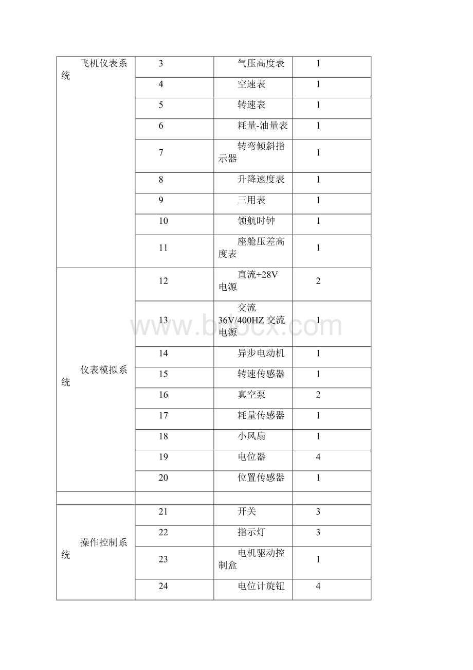 仪表训练系统使用维护说明书.docx_第3页