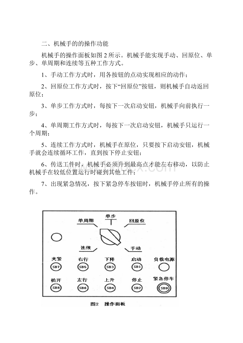 气动机械手操作控制装置.docx_第2页