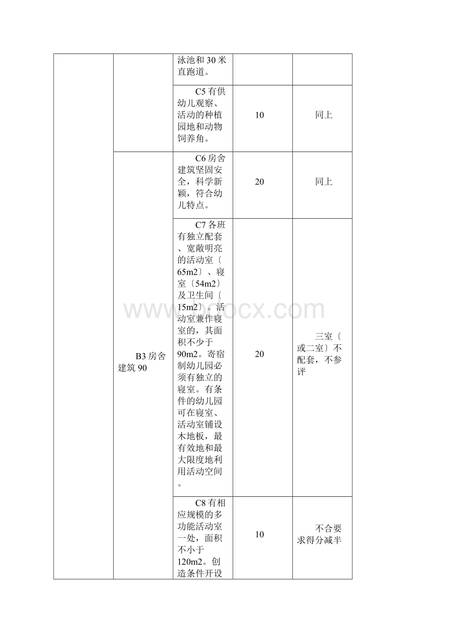 泰安市市级规范化幼儿园办园标准.docx_第2页