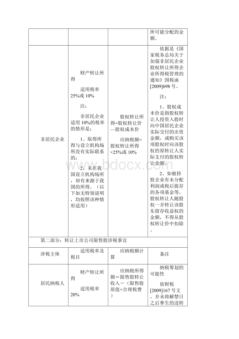 股权转让及分红所涉个人及企业所得税归纳整理学习资料.docx_第2页