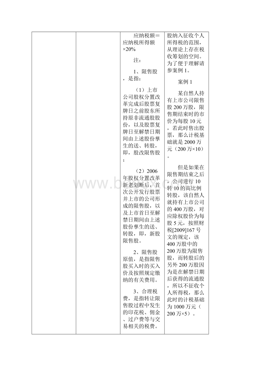 股权转让及分红所涉个人及企业所得税归纳整理学习资料.docx_第3页