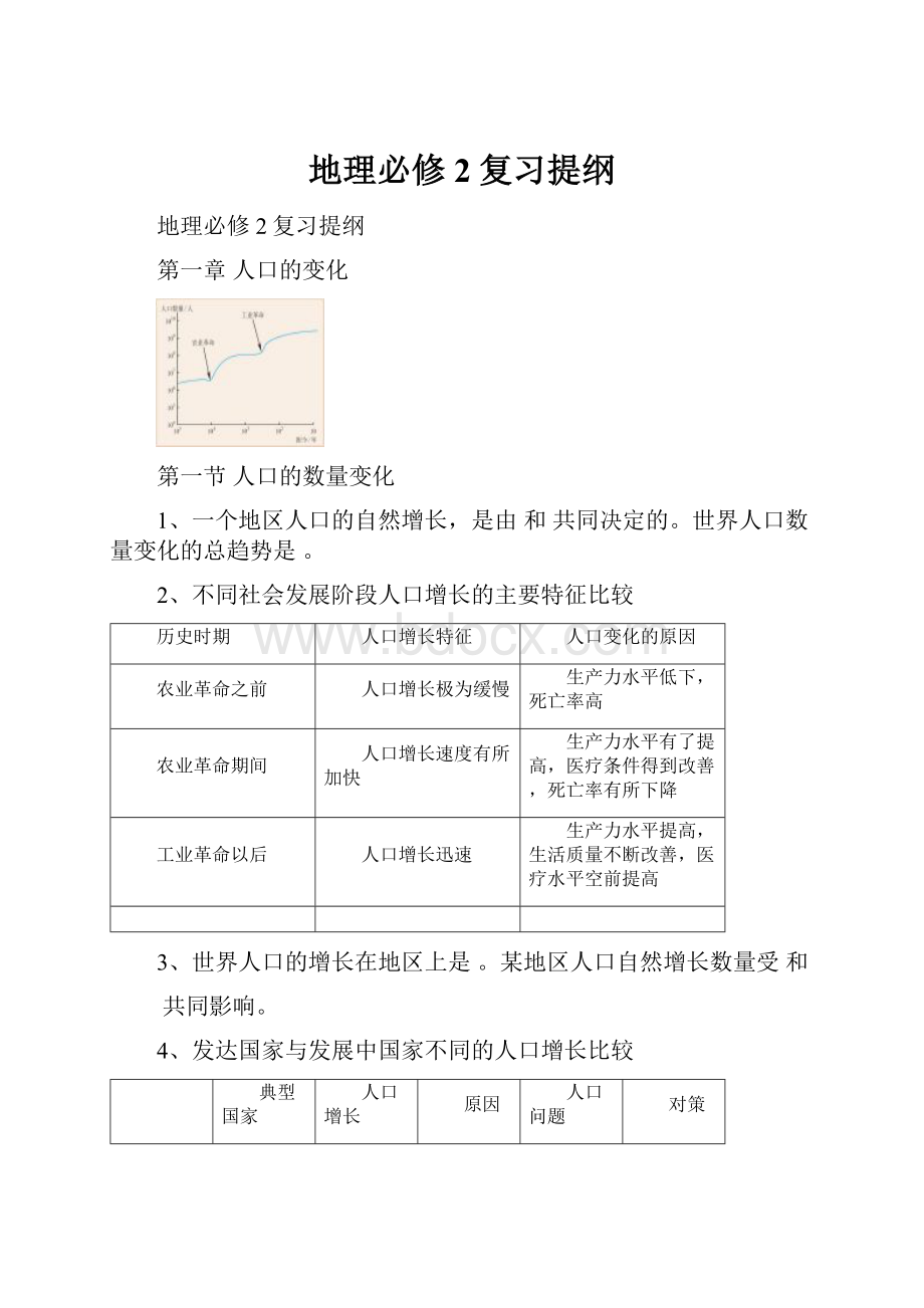 地理必修2复习提纲.docx