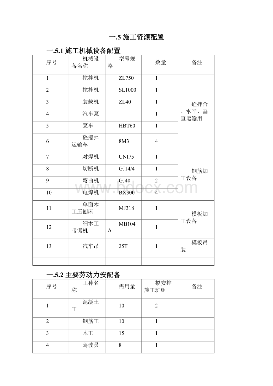 独山排涝闸闸墩施工方案03.docx_第3页