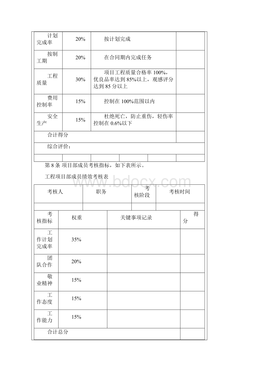 万科绩效考核体系160257209.docx_第3页