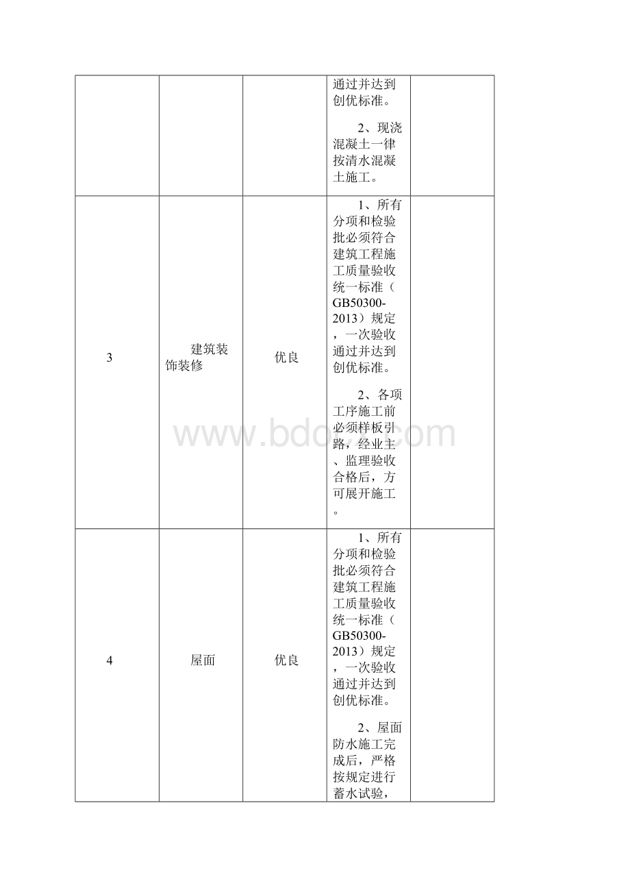 创省优质工程方案.docx_第3页