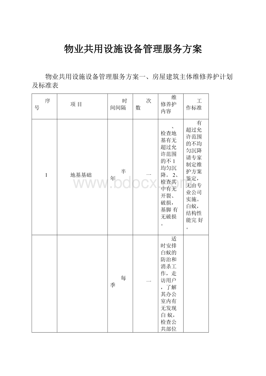 物业共用设施设备管理服务方案.docx