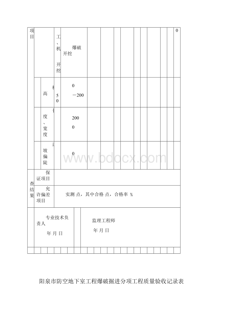 人民防空工程质量检验评定标准表格RFJ01.docx_第2页