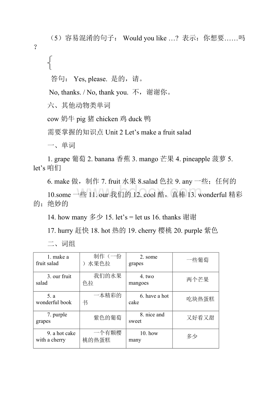 译林小学四年级英语上册18单元学习重点.docx_第3页