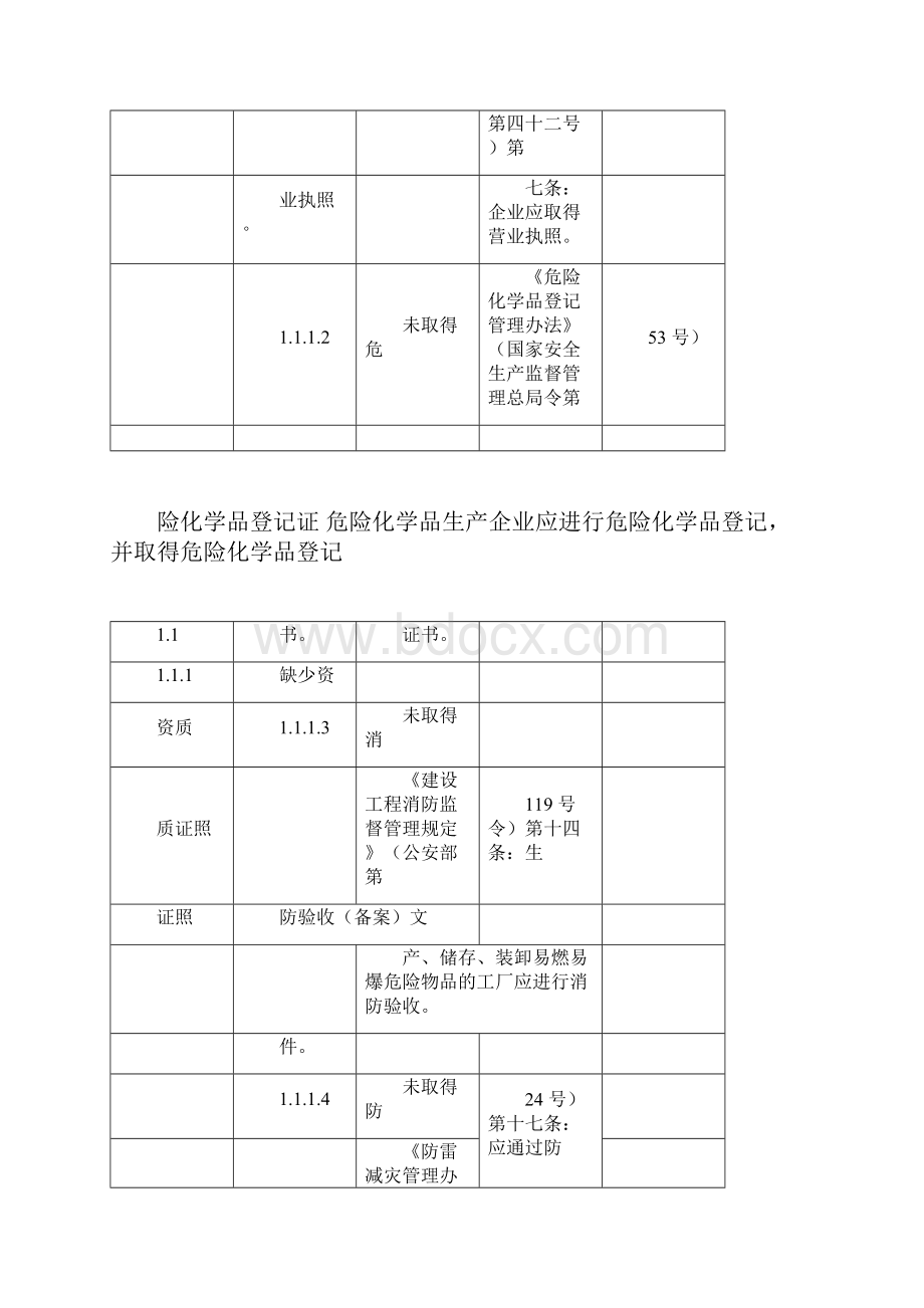 安全生产隐患排查标准清单.docx_第2页