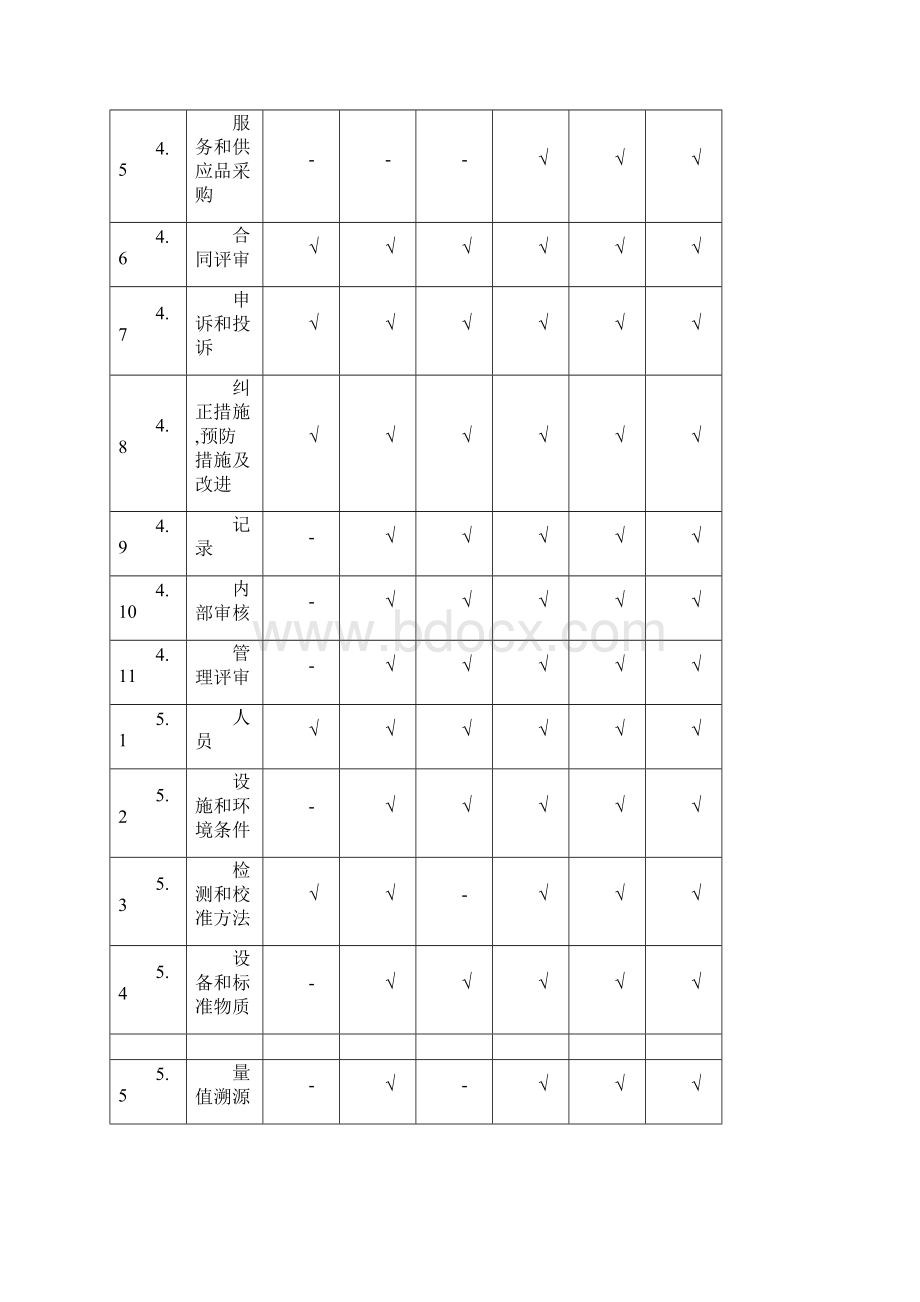 机动车检验检测机构内审记录表样本.docx_第2页