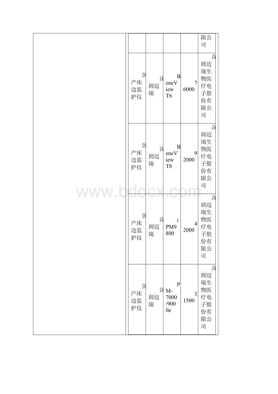 监护呼吸机麻醉机等参考价格.docx_第3页