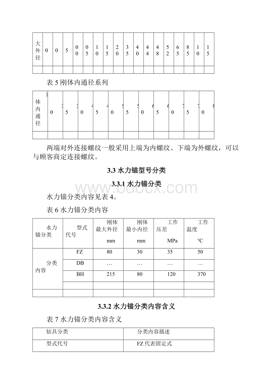 中石化水力锚采购技术规范部分.docx_第3页