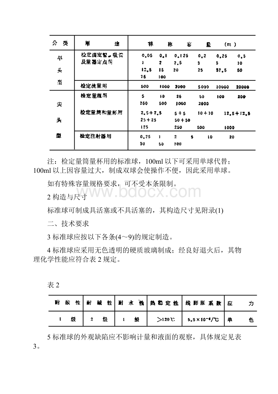 标准玻璃量器检定规.docx_第2页