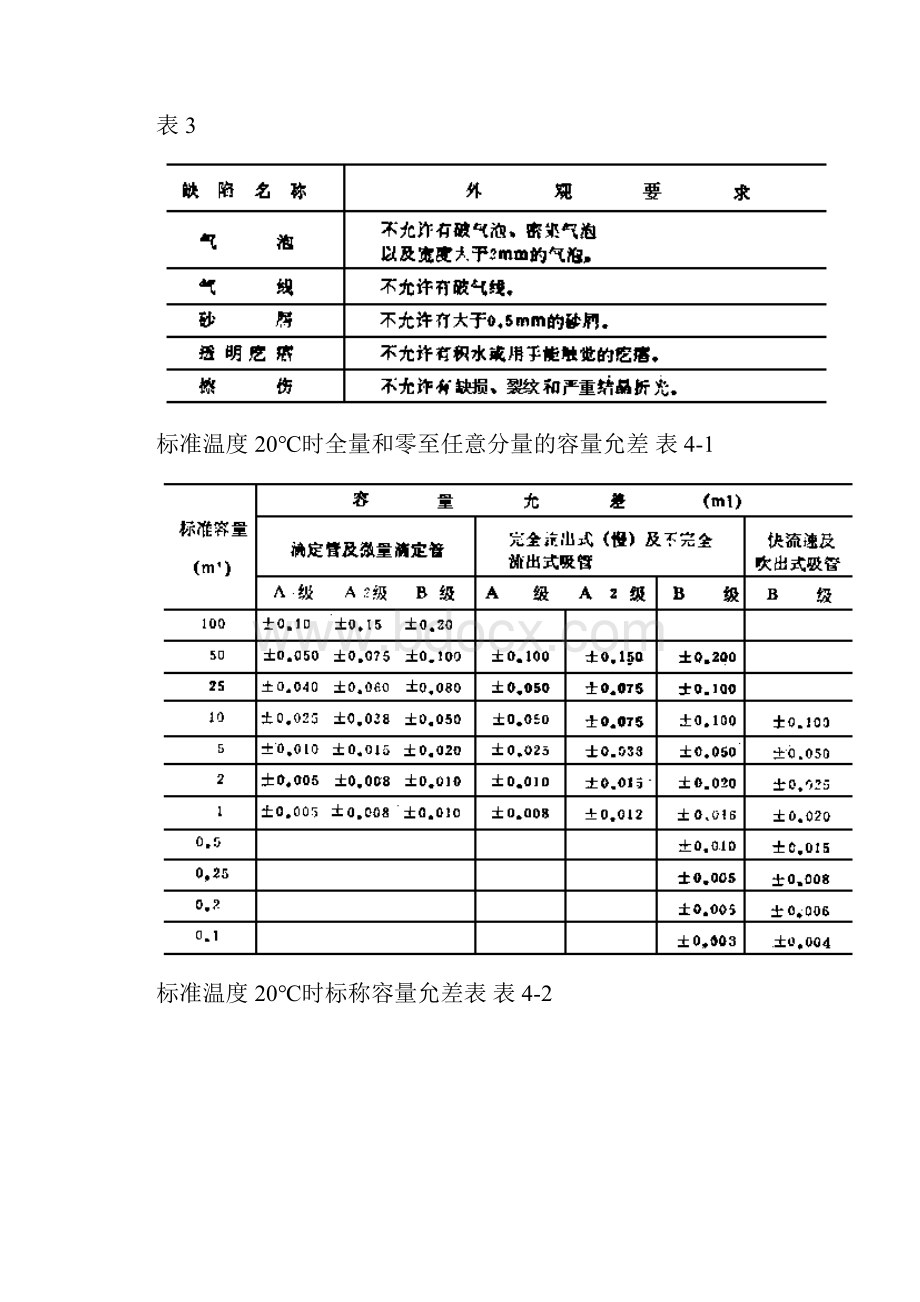 标准玻璃量器检定规.docx_第3页