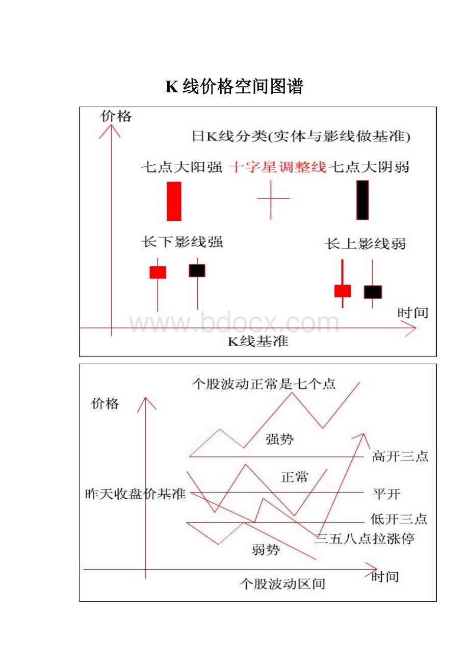 K线价格空间图谱.docx_第1页