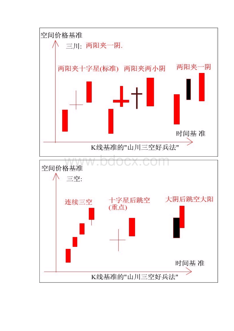 K线价格空间图谱.docx_第3页