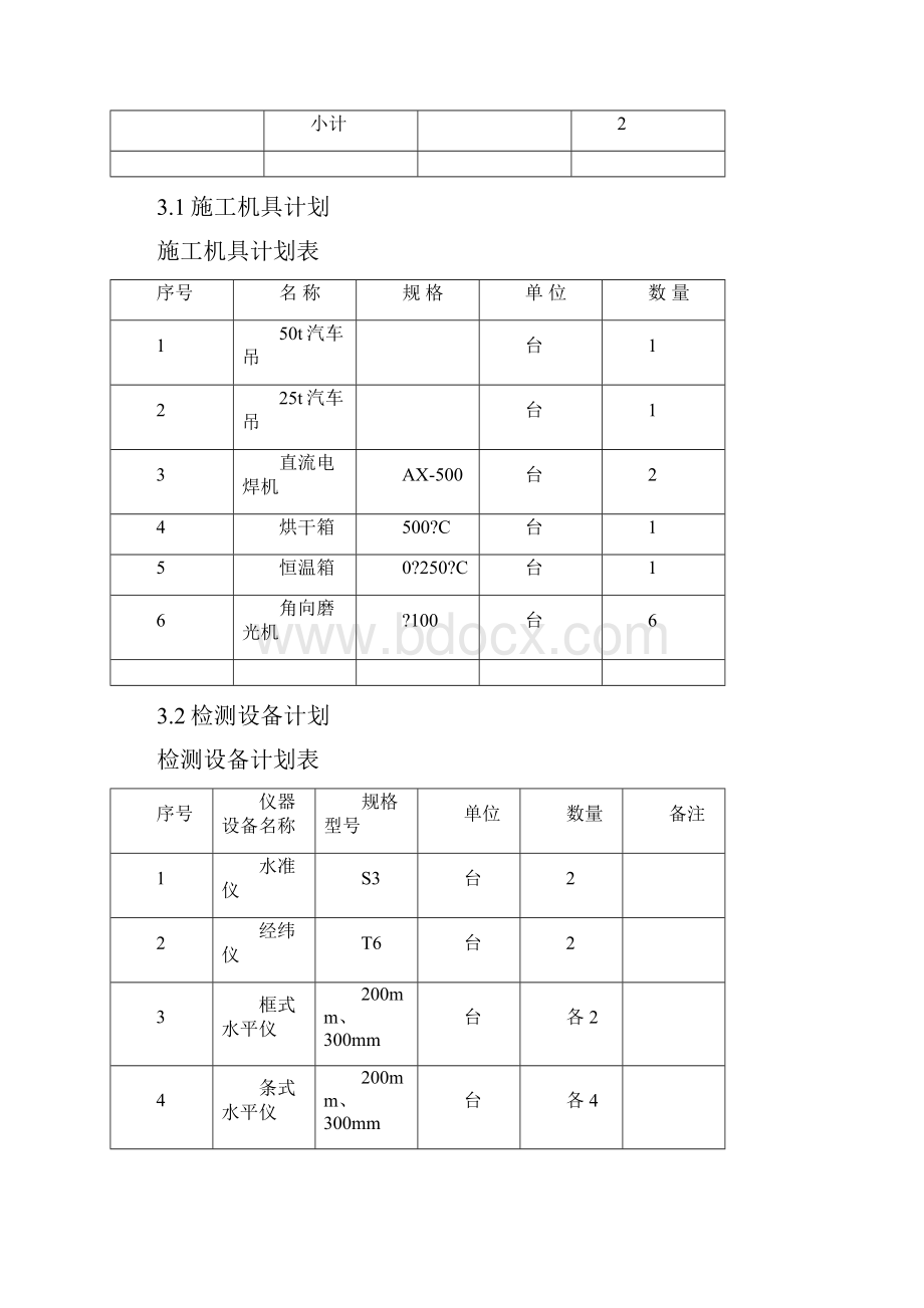 风机安装施工方案.docx_第2页