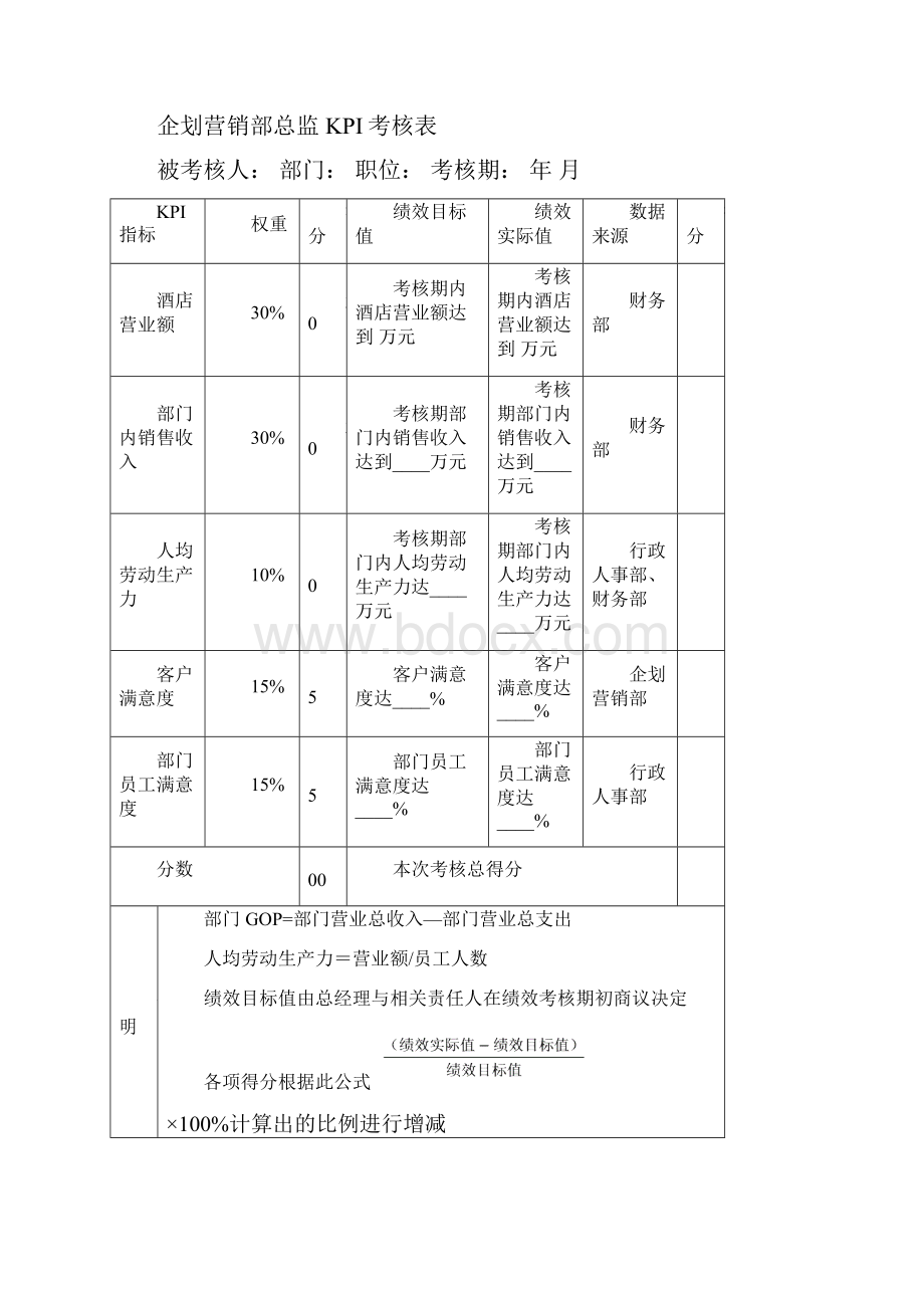 立根酒店绩效考核方案.docx_第3页