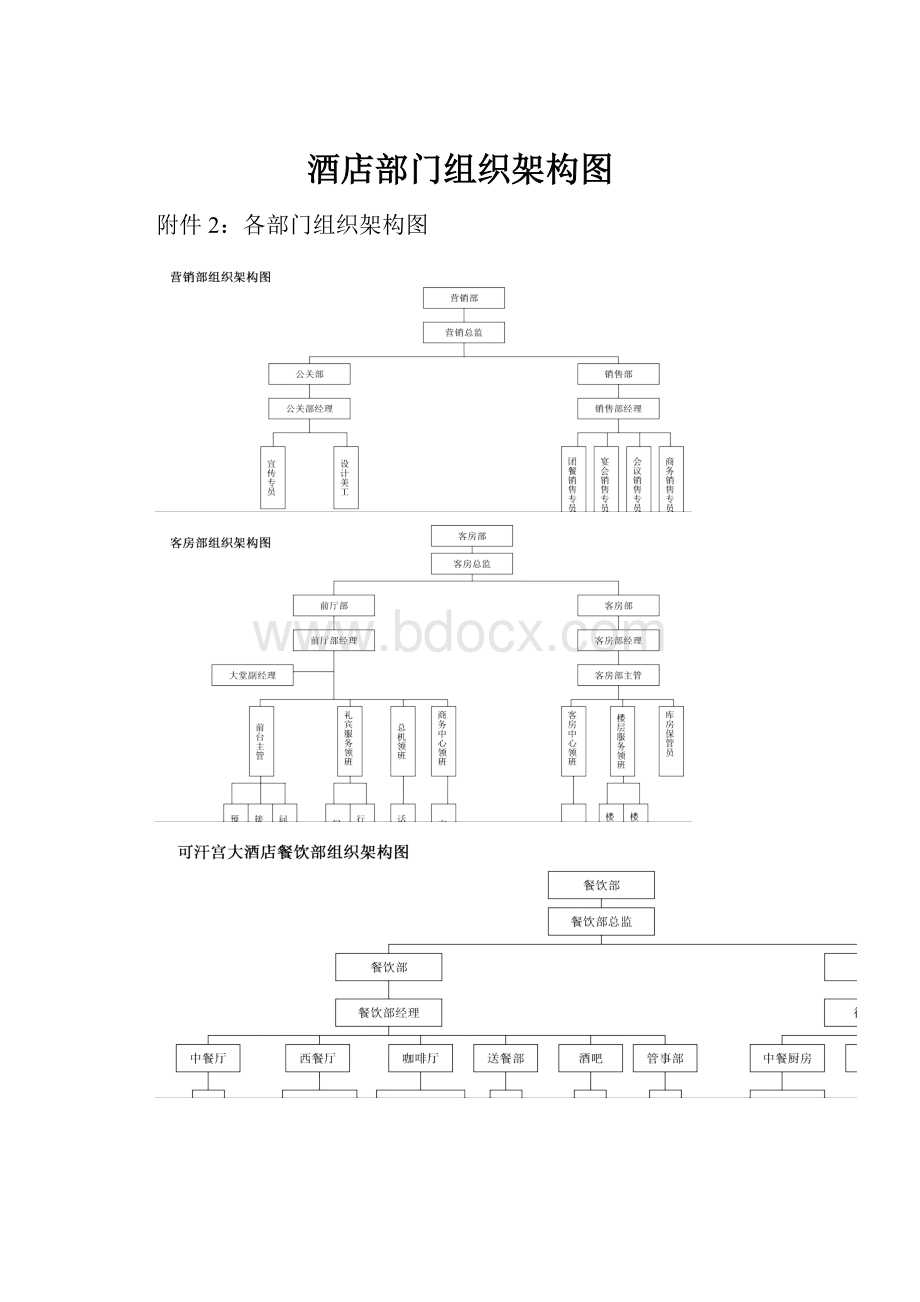 酒店部门组织架构图.docx