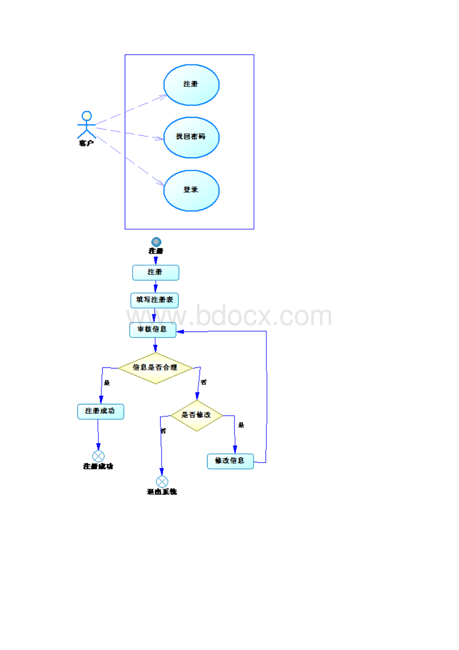 网上购物系统用例图.docx_第2页