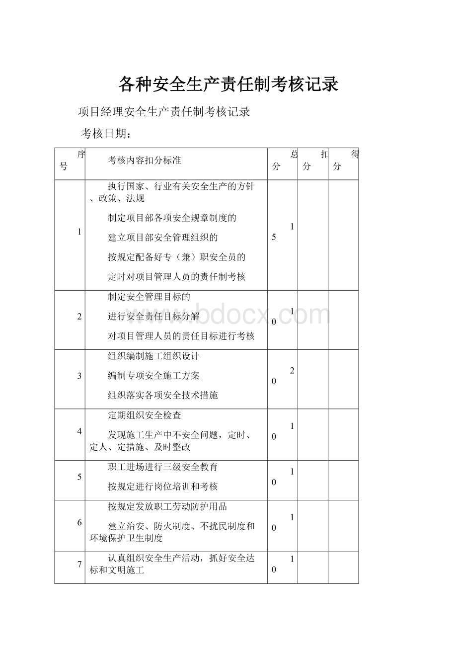 各种安全生产责任制考核记录.docx_第1页