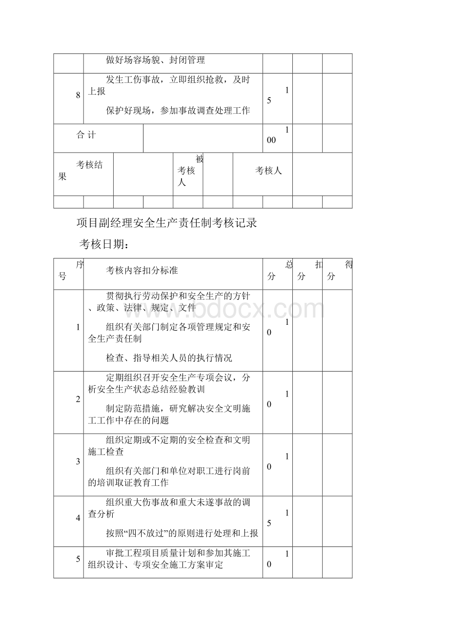 各种安全生产责任制考核记录.docx_第2页