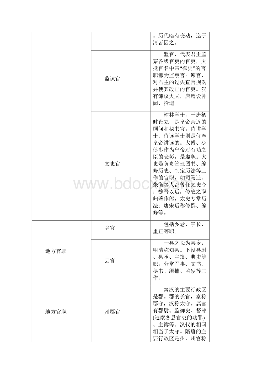 中国文化常识表解.docx_第2页