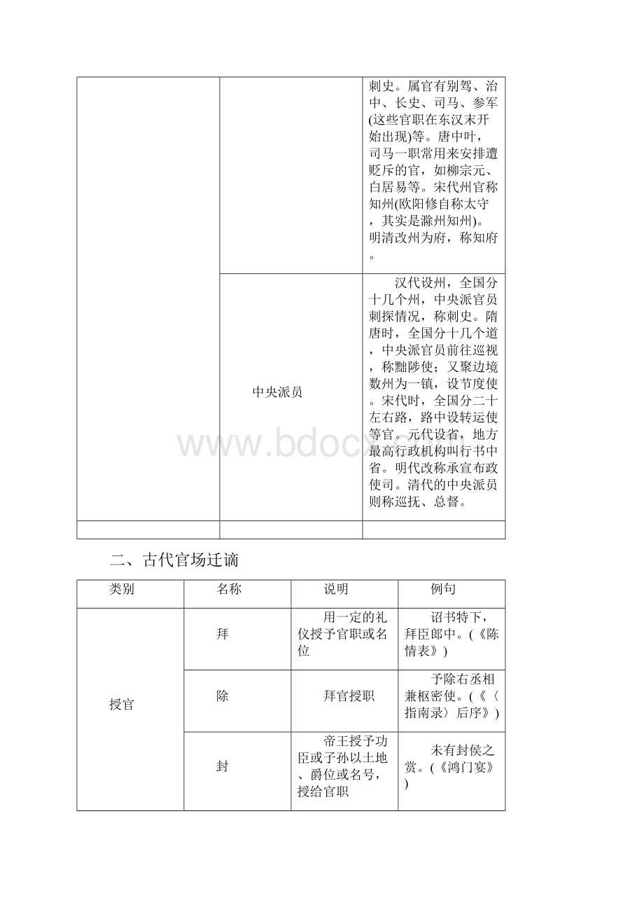 中国文化常识表解.docx_第3页